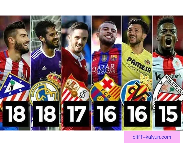 南美足球俱乐部分布特点与发展趋势分析