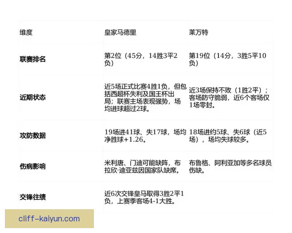 莱万特比赛节奏分析：近期状态稳健，竞争力逐渐增强